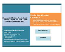 Global Bladeless Wind Turbines Market 2016 - 2024