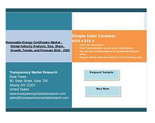 Growth Of Renewable Energy Certificates Market 2016 - 2023