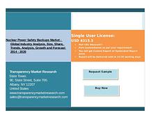 Nuclear Power Safety Backups Market Global Market Opportunity Assessm