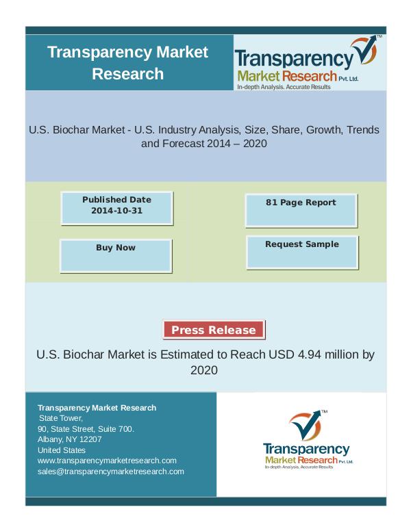 Biochar Market Trends 2014 - 2020 Nov 2016