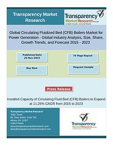 Circulating Fluidized Bed (CFB) Boilers Market Trends 2015 - 2023