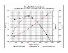 8in Performance Results: 1000-5000 RPM Vacuum