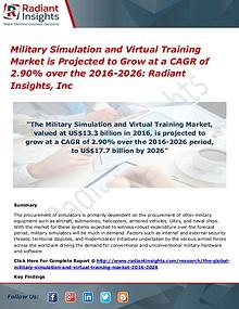 Military Simulation and Virtual Training Market