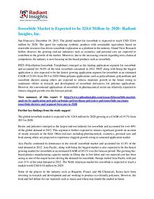 Isosorbide Market is Expected to Be 324.6 Million by 2020