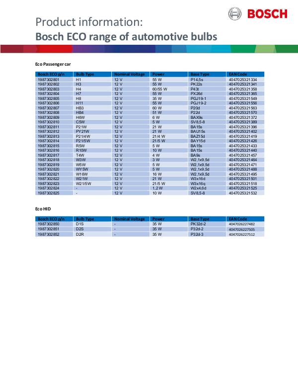 BOSCH ECO_Bulb List