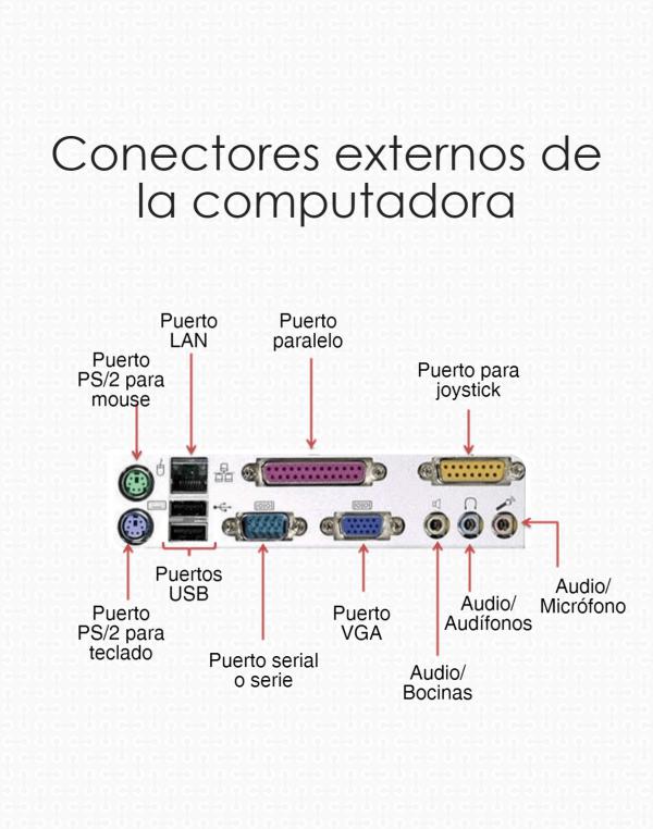 Conectores externos de la computadora 1