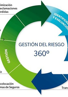 GESTION DE RIESGO