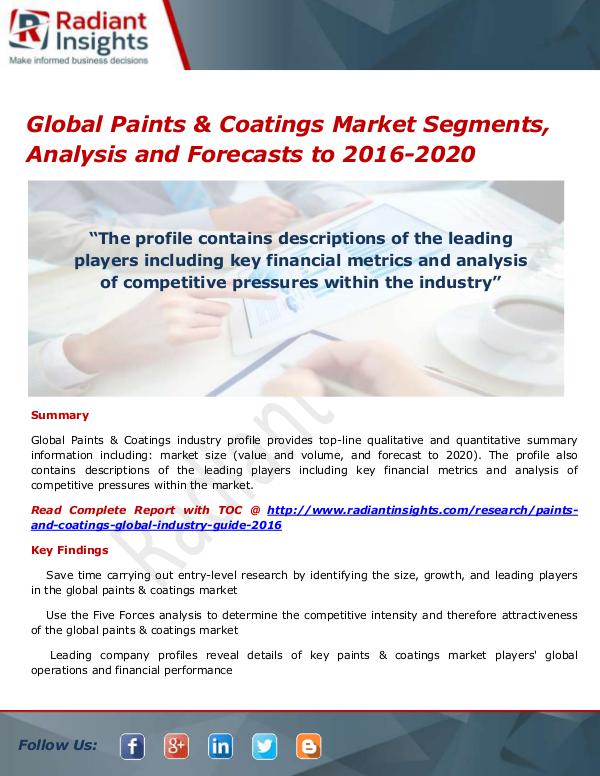 Global Paints & Coatings Market