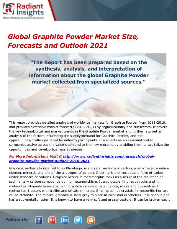 Chemicals and Materials Research Reports Global Graphite Powder Market