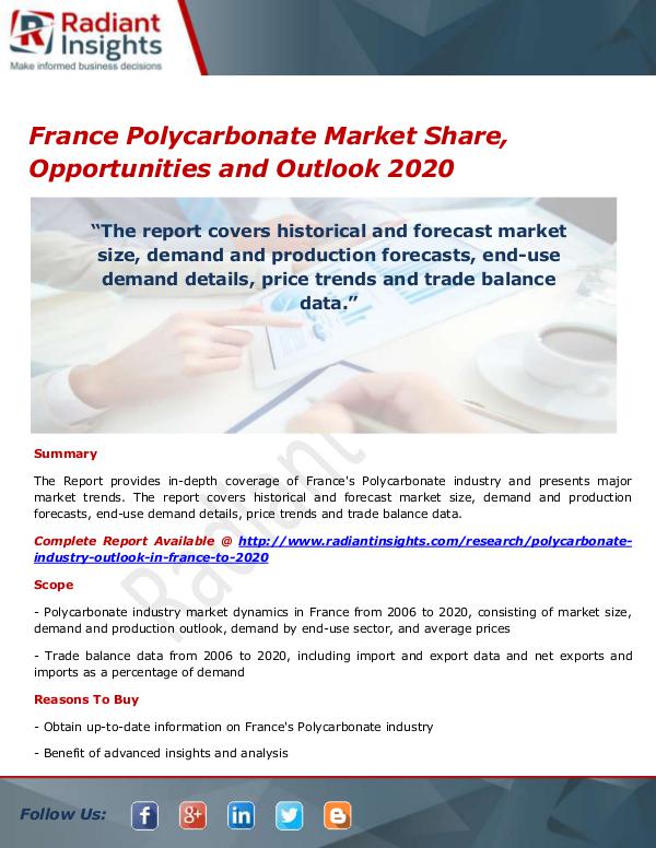 France Polycarbonate Market