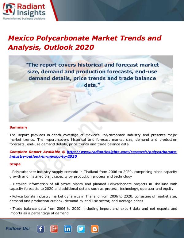 Mexico Polycarbonate Market