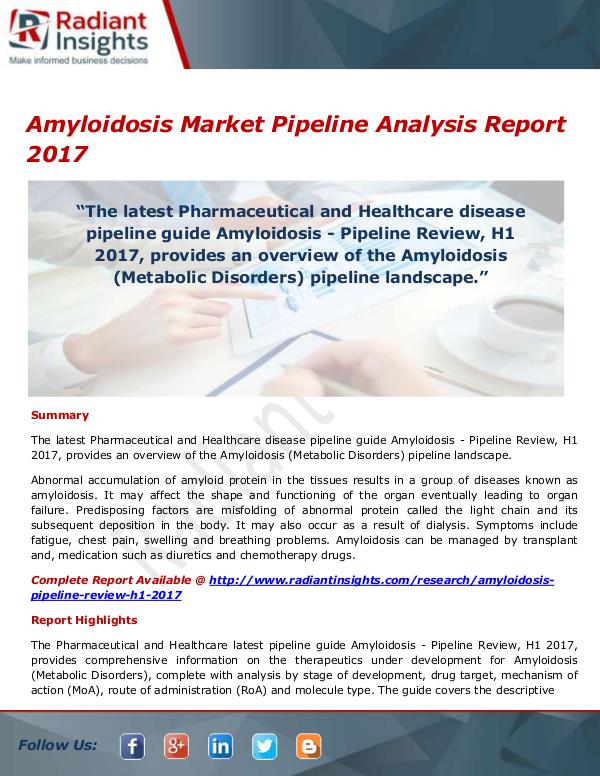 Pharmaceuticals and Healthcare Reports Amyloidosis Market Size, Share, Growth, Trends, An