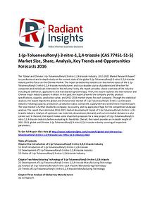 1-(p-Toluenesulfonyl)-3-nitro-1,2,4-triazole (CAS 77451-51-5) Market