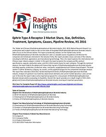 Ethyltriphenylphosphonium Bromide Market Share, Growth 2016