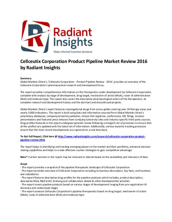 Cellceutix Corporation Market