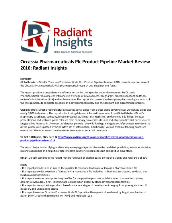 Circassia Pharmaceuticals Plc Market