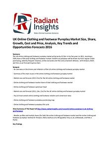 Consumer Goods Research Reports by Radiant Insights