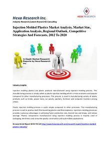 Injection Molded Plastics Market Analysis, Market Size, Application A