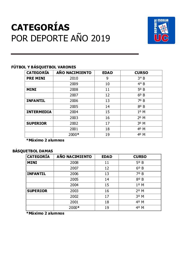 Deporte Escolar UC Categorías y Años de Nacimiento 2017