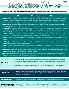 Legislative Victories