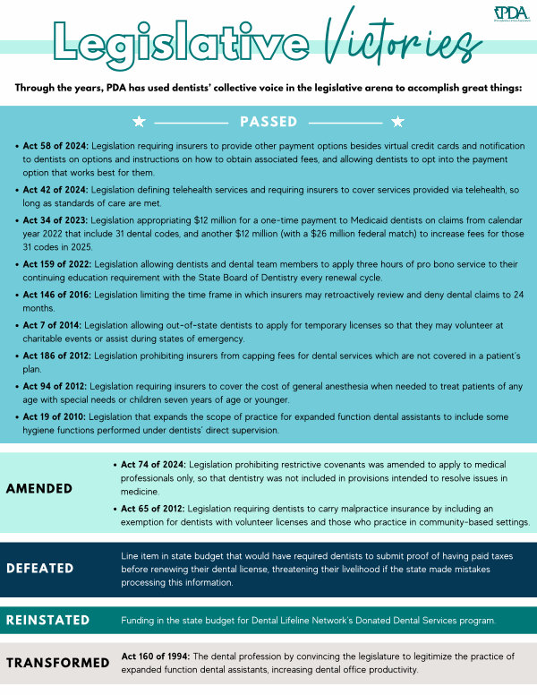 Legislative Victories 2024