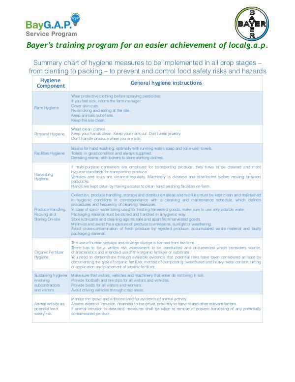 summary_table_with_hygiene_measures summary table with hygiene measures