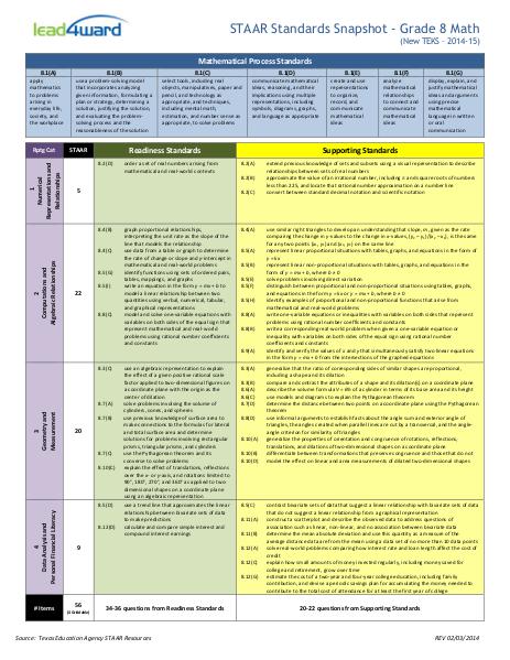 STAAR_Standards_Snapshot_Math_New_TEKS___Grade_8 Feb 2014