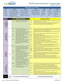 STAAR_Standards_Snapshot_Math_New_TEKS___Grade_8