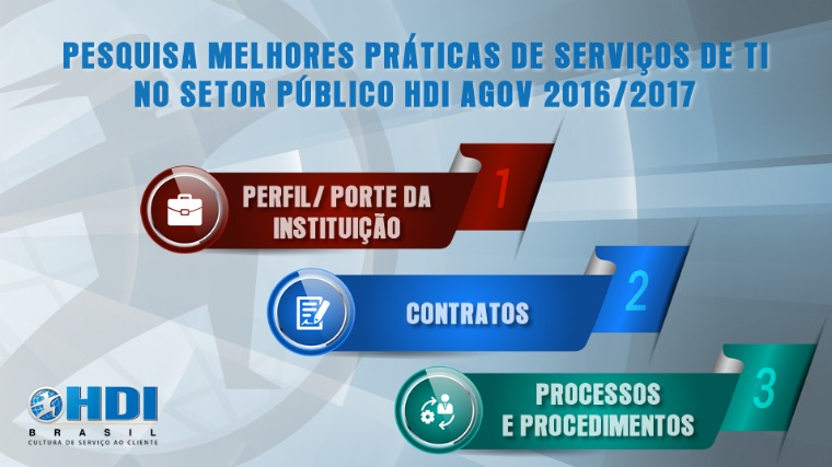 Pesquisa AGOV de Melhores Práticas de Serviços de TI no setor público AGOV