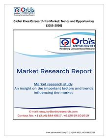 pharmaceutical Market Research Report