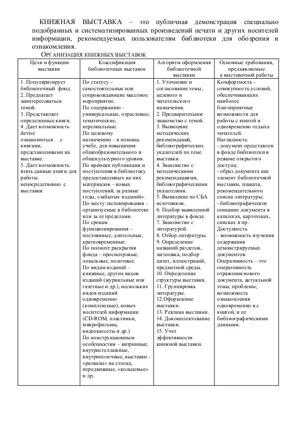 знаменательные даты 5