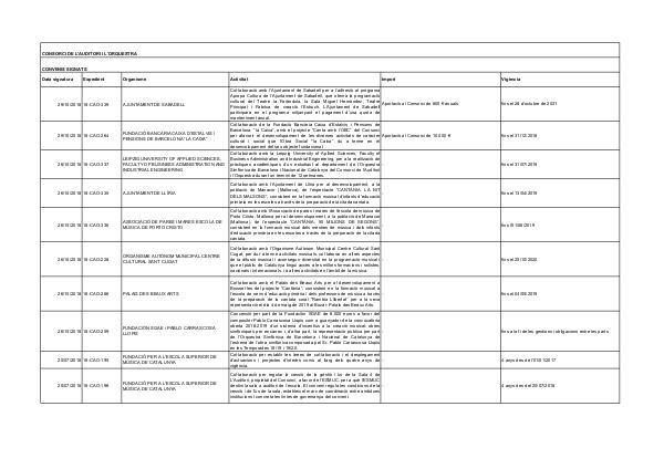 Convenis Consorci de L'Auditori i l'Orquestra signats 2018 i 2017 Convenis signats 2018 i 2017