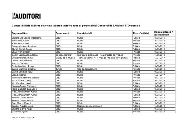 Llista de compatibilitats del personal Llistat autoritzacions compatibilitats 25.07.19