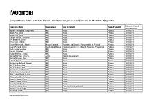 Llista de compatibilitats del personal