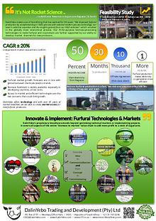 BIOMASS.MARKET™ - A Disruption With a Difference