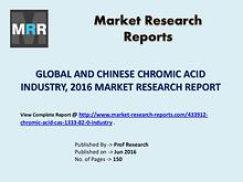 Market Research Reports