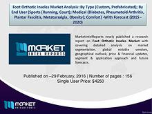 Market Constraints of Foot Orthotic Insoles Market, 2015-2020