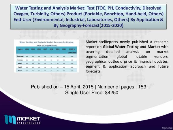 Water Testing and Analysis Market Is Up To Mark and Still In Process 1