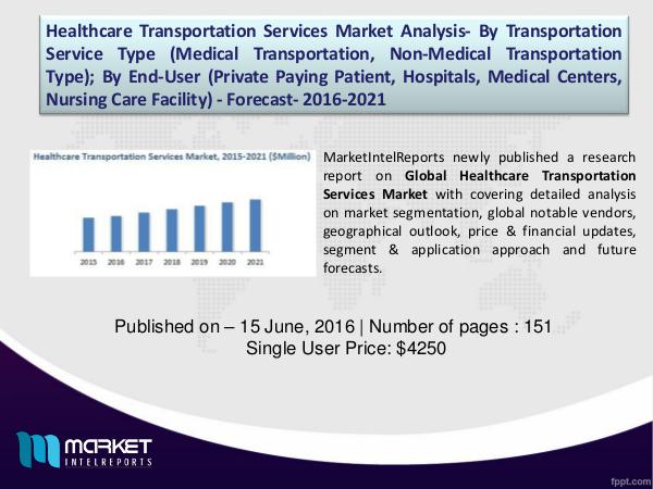 Revenue Analysis – Global Healthcare Transportation Services Market 1