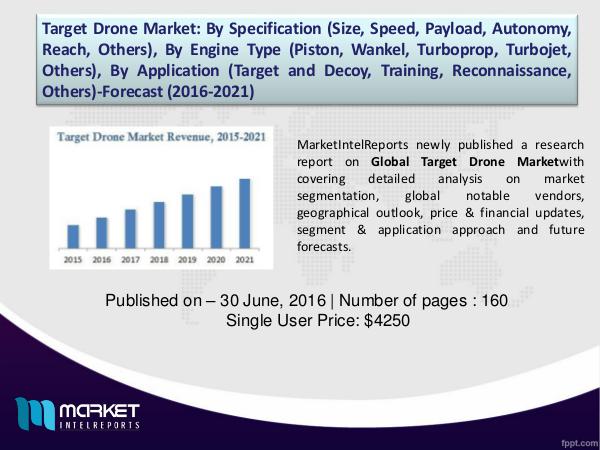 Global Target Drone Market Analysis, 2016 – 2021 1