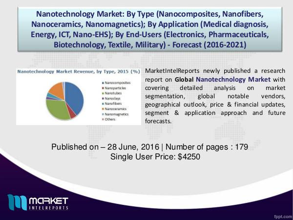 Nanotechnology Market Overview | Forecast & Analysis (2016-2021) 1