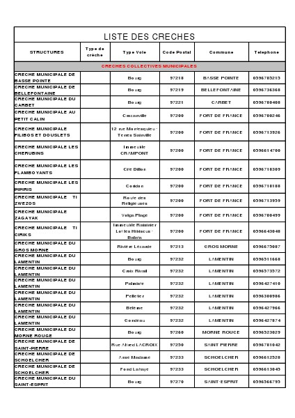 Site Internet Liste des crèches agréées