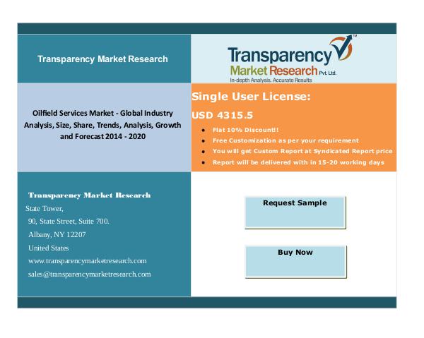 Oilfield Services Market - Global Industry Analysis, Size:2024 New