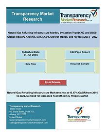 Natural Gas Refueling Infrastructure Market - Industry Analysis,:2022