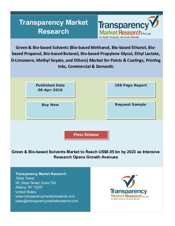 Green & Bio-based Solvents Market New