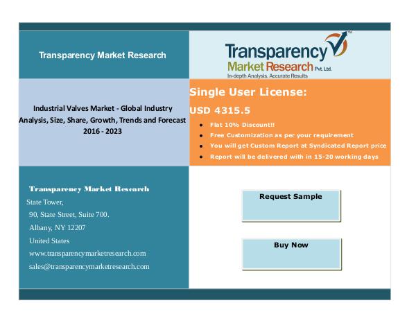 Industrial Valves Market New