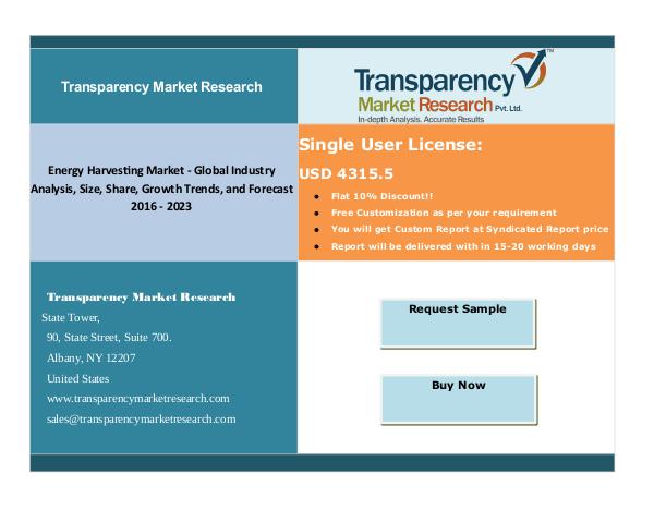 Energy Harvesting Market New