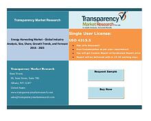 Energy Harvesting Market