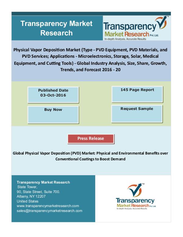 Physical Vapor Deposition Market New