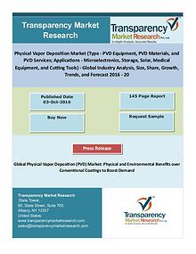 Physical Vapor Deposition Market